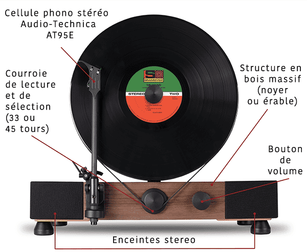 Gramovox technique avant bf